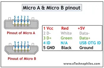 USB-micro-A-and-B-pinout-1024x669.jpg